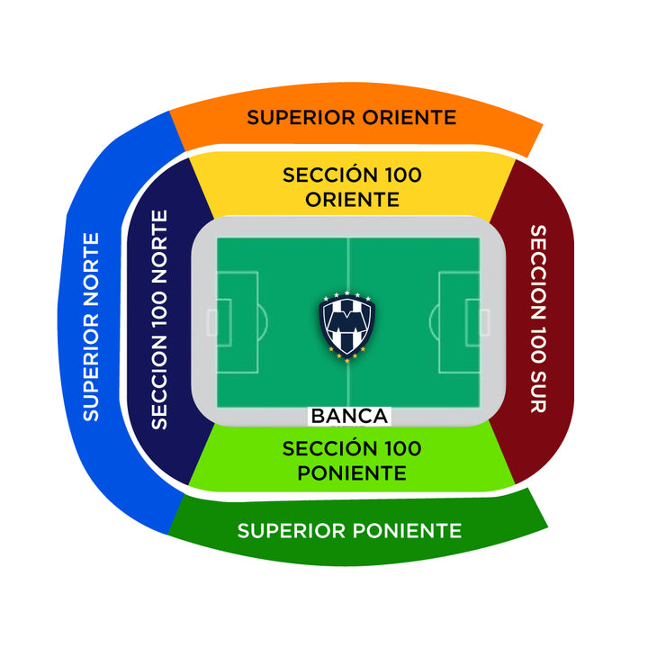 Monterrey vs Tigres